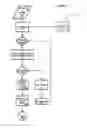 Fig. 05 - Systems and Methods for Data Transfer with Graphic Interface