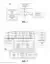 Fig. 02 - Associating a visualization of user interface with source code