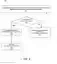 Fig. 06 - Code stack management