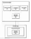 Fig. 01 - Launching and managing unattended application programs
