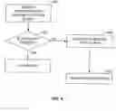 Fig. 07 - PROCESSING TECHNIQUES FOR SERVERS HANDLING CLIENT/SERVER TRAFFIC AND COMMUNICATIONS