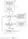 Fig. 08 - PROCESSING TECHNIQUES FOR SERVERS HANDLING CLIENT/SERVER TRAFFIC AND COMMUNICATIONS
