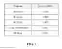 Fig. 02 - Data processing method, apparatus and computer program product for similarity comparison of software programs