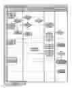 Fig. 01 - System and method for new database permitting