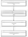 Fig. 01 - Authentication for application