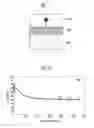 Fig. 02 - High cleanliness molten steel production method and refining device