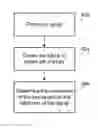 Fig. 01 - SENSING KEY PRESS ACTIVATION