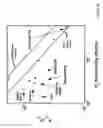 Fig. 22 - Crosslinked polymer compositions, gas separation membranes of such crosslinked polymer compositions, methods of making such membranes, and methods of separating gases using such membranes