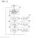 Fig. 11 - Ignition control device and ignition control method