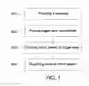 Fig. 02 - Method for forming metal circuit, liquid trigger material for forming metal circuit and metal circuit structure