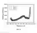 Fig. 12 - NANOCOMPOSITE POLYMER HYDROGEL WITH ALIGNED NANOPARTICLES