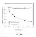 Fig. 06 - Membrane design for reducing defects in electroplating systems