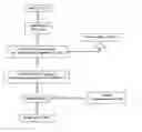 Fig. 01 - Method for purification of spent sulfuric acid from titanium dioxide rutile industry
