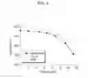 Fig. 07 - Transparent conductive thin film
