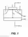 Fig. 02 - Integrated circuit devices including strained channel regions and methods of forming the same