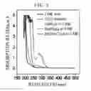 Fig. 04 - Method for producing an oxide film using a low temperature process, an oxide film and an electronic device thereof