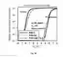 Fig. 33 - Memory architecture of 3D array with diode in memory string