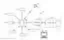 Fig. 01 - Systems and methods for commissioning a lighting system