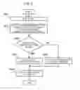 Fig. 06 - Distribution apparatus