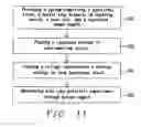 Fig. 07 - Apparatus and method for a voltage regulator with improved power supply reduction ratio (PSRR) with reduced parasitic capacitance on bias signal lines