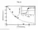 Fig. 06 - Magnetization controlling element using magnetoelectric effect
