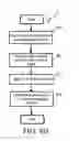 Fig. 06 - Object identification system and method