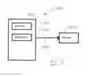 Fig. 06 - ICE message system and method