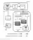 Fig. 07 - Integrated input control and output display system