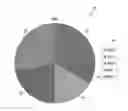 Fig. 01 - Colorblind accessibility test for a screen display