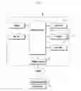 Fig. 02 - Method and system for measuring length, using mobile terminal