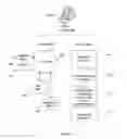 Fig. 06 - Method for remote initialization of targeted nonlethal counter measures in an active shooter suspect incident