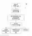 Fig. 01 - Systems and Method for Using Capacitors in Security Devices