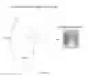 Fig. 06 - Reconfigurable surfaces for information security and protection of physical biometrics
