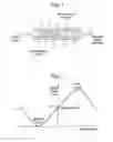Fig. 02 - Finding bias voltages for optical modulators