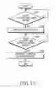 Fig. 16 - Electronic device with curved bottom and operating method thereof