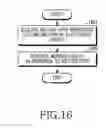 Fig. 17 - Electronic device with curved bottom and operating method thereof