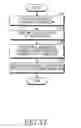 Fig. 18 - Electronic device with curved bottom and operating method thereof