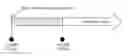 Fig. 01 - Methods and apparatuses for delivering user-assisted data using periodic multicast