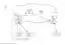 Fig. 01 - N-way virtual port channels using dynamic addressing and modified routing