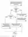 Fig. 07 - Restoring Aggregated Circuits with Circuit Integrity Checks in a Hierarchical Network