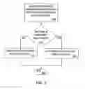 Fig. 09 - Restoring Aggregated Circuits with Circuit Integrity Checks in a Hierarchical Network