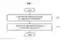 Fig. 09 - METHOD OF SUPPORTING IN-BAND OPERATIONS, ADMINISTRATION AND MAINTENANCE (OAM) FOR POINT-TO-MULTIPOINT (P2MP) DATA TRANSFER IN MULTI-PROTOCOL LABEL SWITCHING-TRANSPORT PROFILE (MPLS-TP) NETWORK