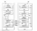Fig. 01 - Method and apparatus for configuration, measurement and reporting of channel state information for LTE TDD with dynamic UL/DL configuration