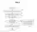 Fig. 09 - Method for performing random access procedures and terminal thereof