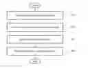 Fig. 01 - Communication method for a coordinator, a relay device, a source device and a destination device included in a wireless network