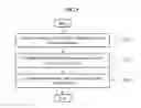 Fig. 06 - Communication method for a coordinator, a relay device, a source device and a destination device included in a wireless network