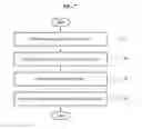 Fig. 08 - Communication method for a coordinator, a relay device, a source device and a destination device included in a wireless network
