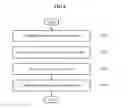 Fig. 09 - Communication method for a coordinator, a relay device, a source device and a destination device included in a wireless network
