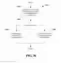Fig. 31 - RELAYS IN A MULTIHOP HETEROGENEOUS UMTS WIRELESS COMMUNICATION SYSTEM