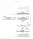 Fig. 06 - Method and apparatus for deactivating secondary carriers in mobile communication system using carrier aggregation